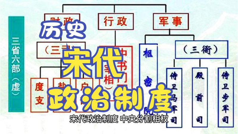 宋代人物：用故事化叙述手法吸引读者了解历史