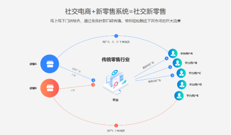 宋代政治:从中央集权到文官制度的演变