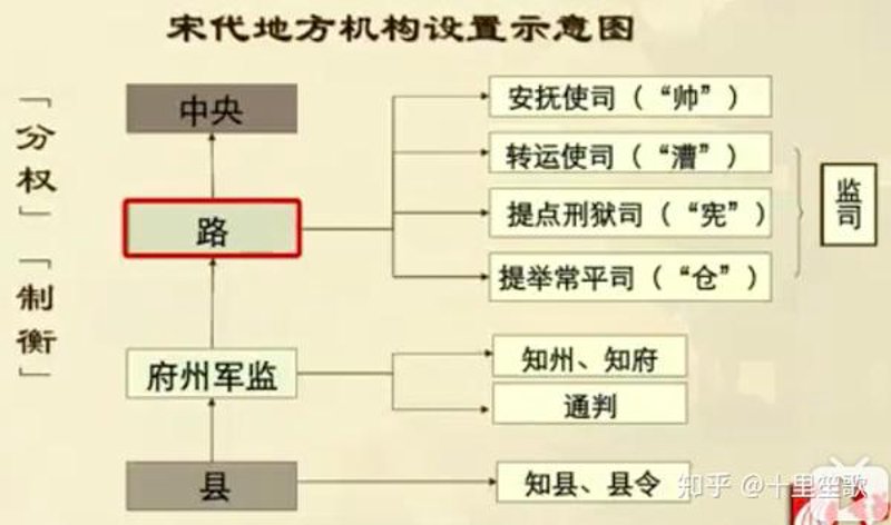 宋代政治：从权力的天平到文人的舞台